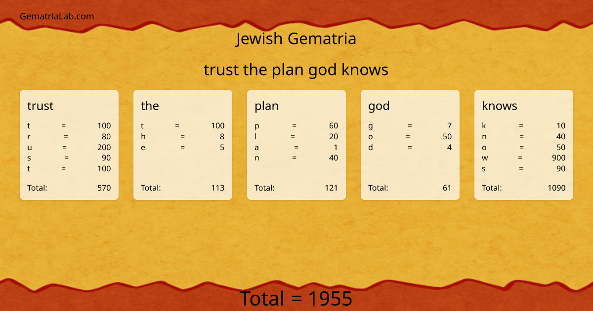 trust the plan god knows in jewish Gematria